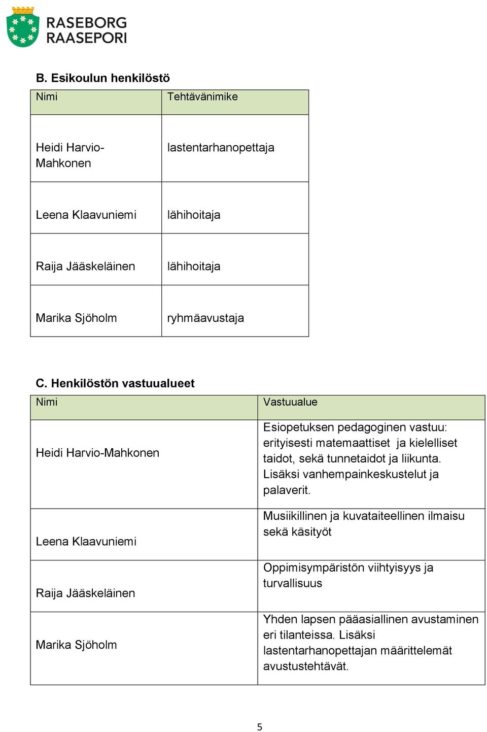 Henkilöstön vastuualueet Nimi Heidi Harvio-Mahkonen Leena Klaavuniemi Raija Jääskeläinen Marika Sjöholm Vastuualue Esiopetuksen pedagoginen vastuu: erityisesti