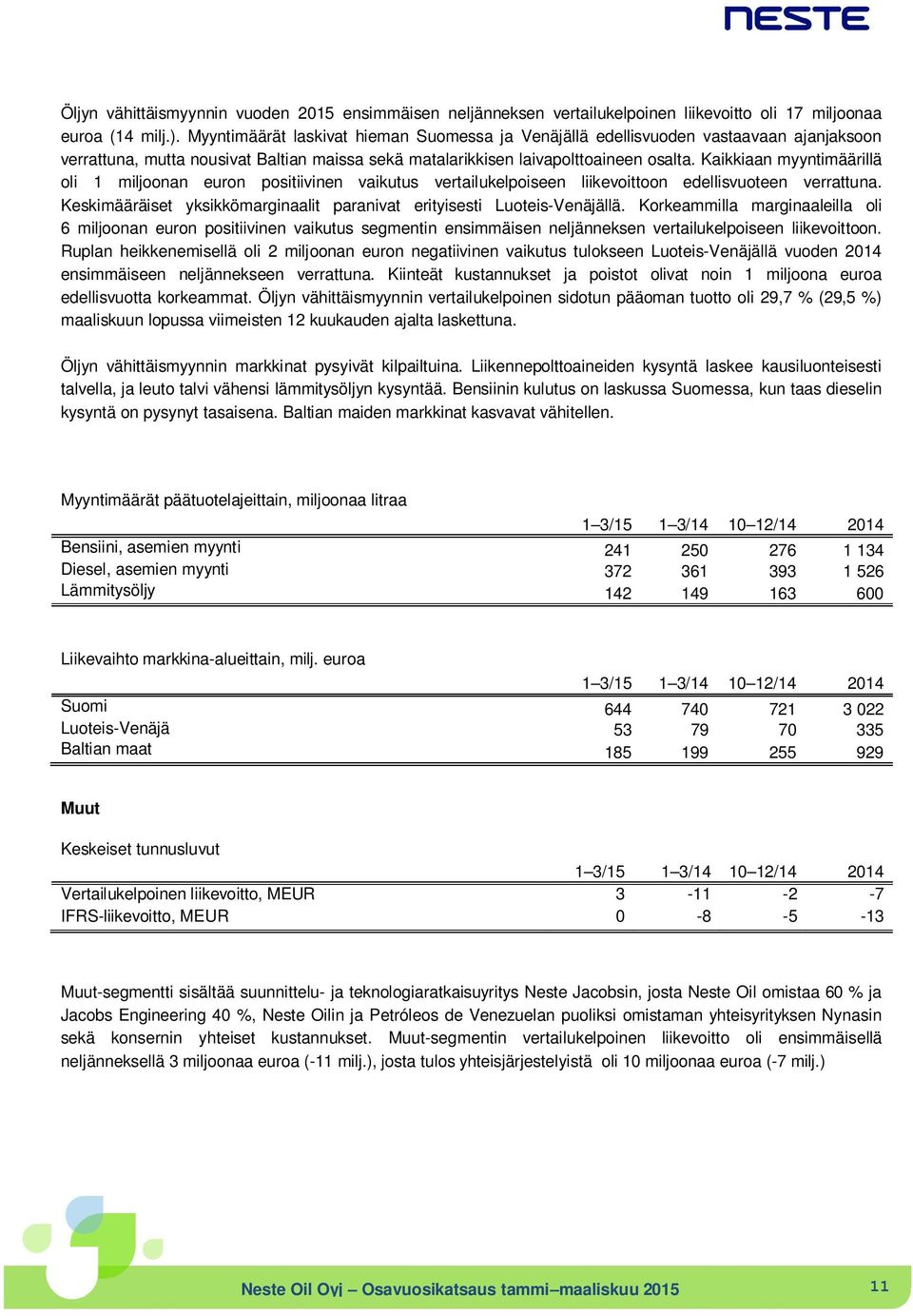 Kaikkiaan myyntimäärillä oli 1 miljoonan euron positiivinen vaikutus vertailukelpoiseen liikevoittoon edellisvuoteen verrattuna.