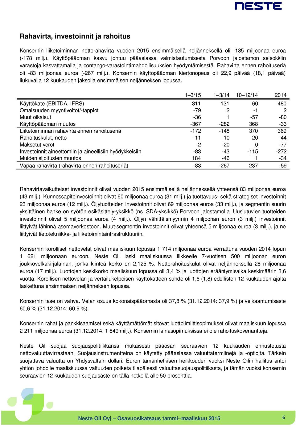 Rahavirta ennen rahoituseriä oli -83 miljoonaa euroa (-267 milj.). Konsernin käyttöpääoman kiertonopeus oli 22,9 päivää (18,1 päivää) liukuvalla 12 kuukauden jaksolla ensimmäisen neljänneksen lopussa.