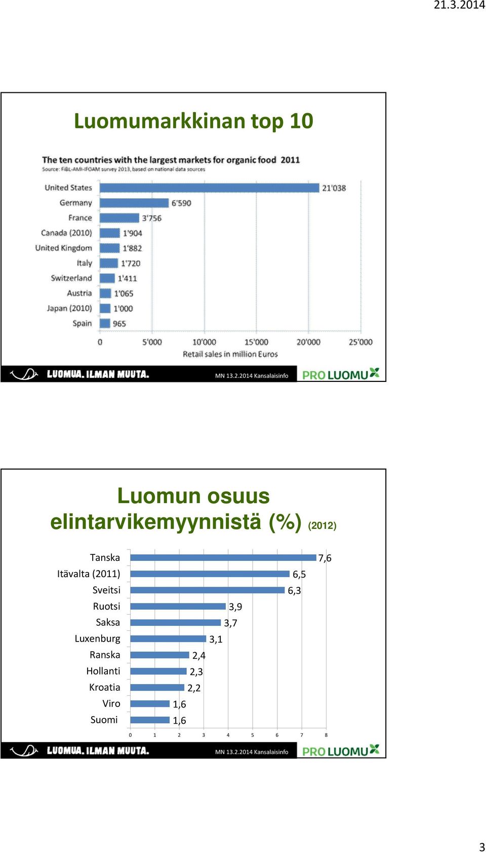 (20) Sveitsi Ruotsi Saksa Luxenburg Ranska