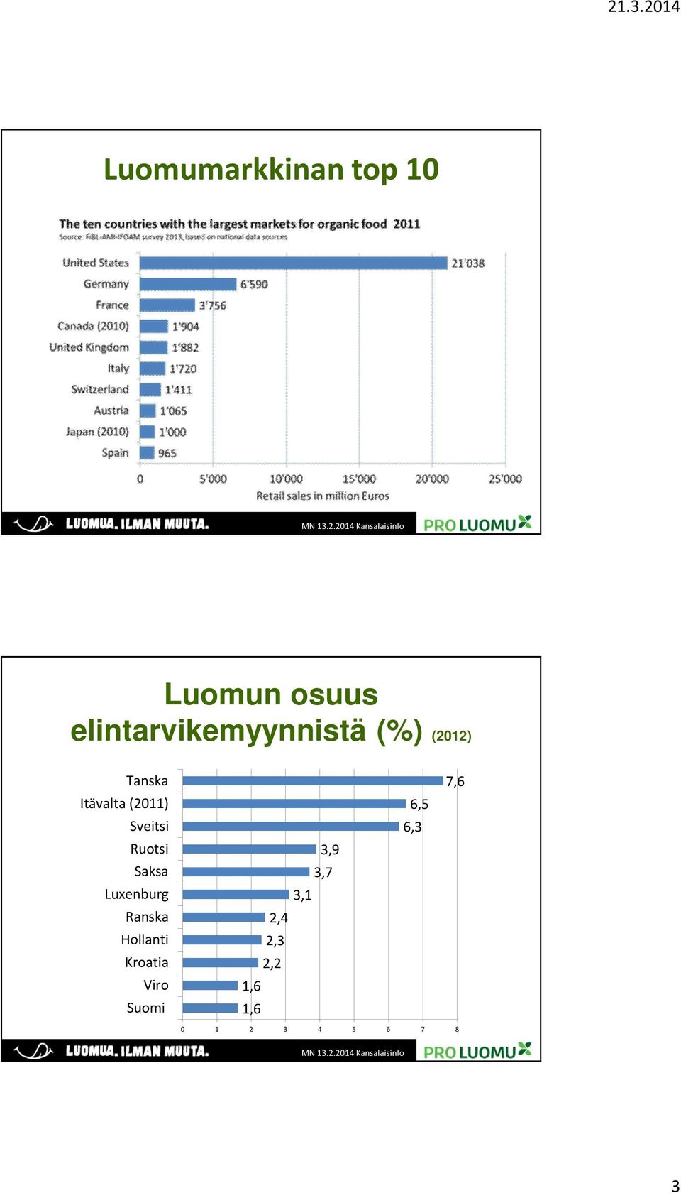 (20) Sveitsi Ruotsi Saksa Luxenburg Ranska