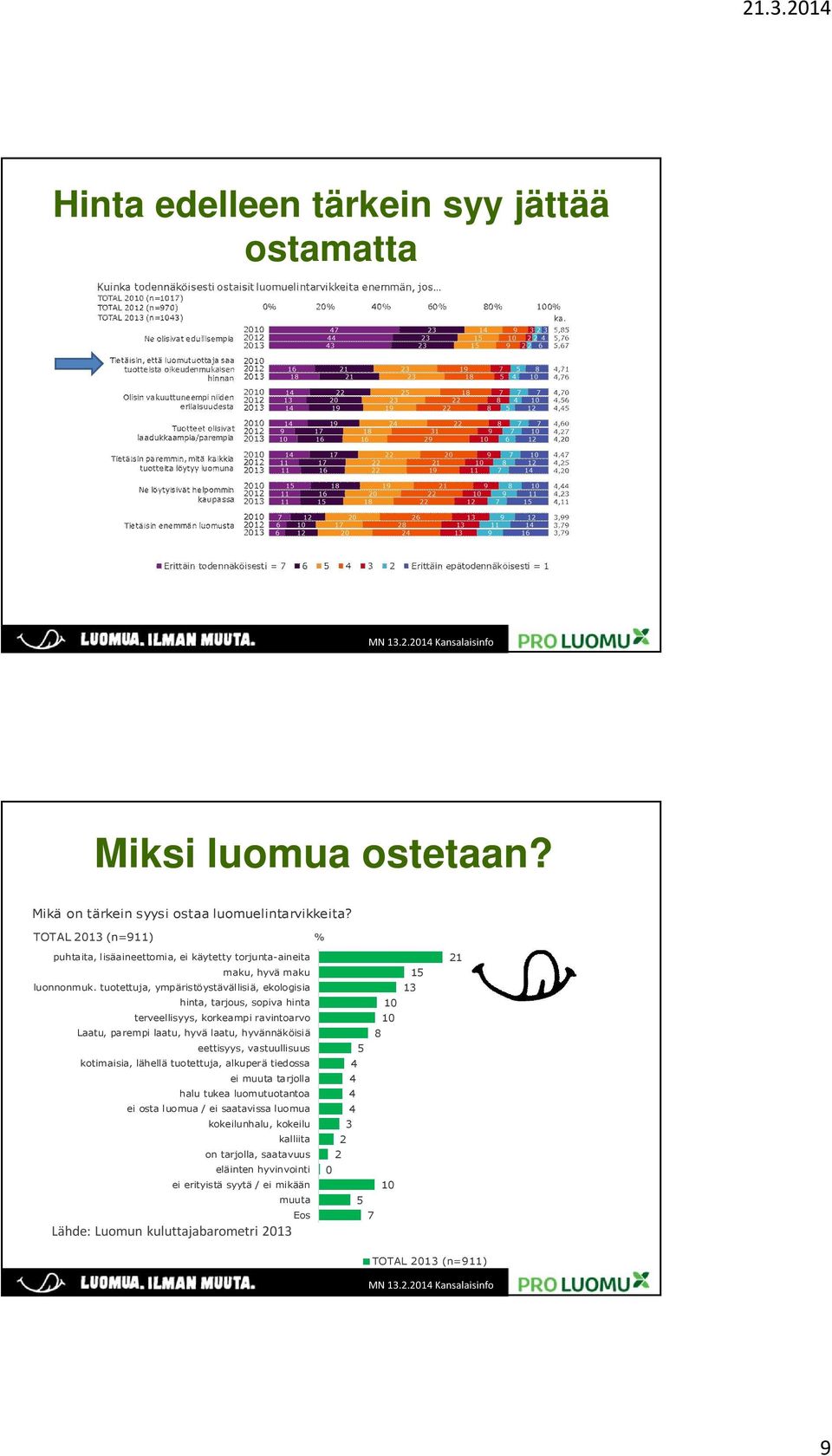 tuotettuja, ympäristöystävällisiä, ekologisia hinta, tarjous, sopiva hinta terveellisyys, korkeampi ravintoarvo Laatu, parempi laatu, hyvä laatu, hyvännäköisiä eettisyys,