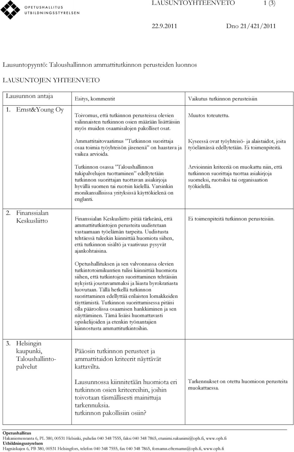Finanssialan Keskusliitto 3.