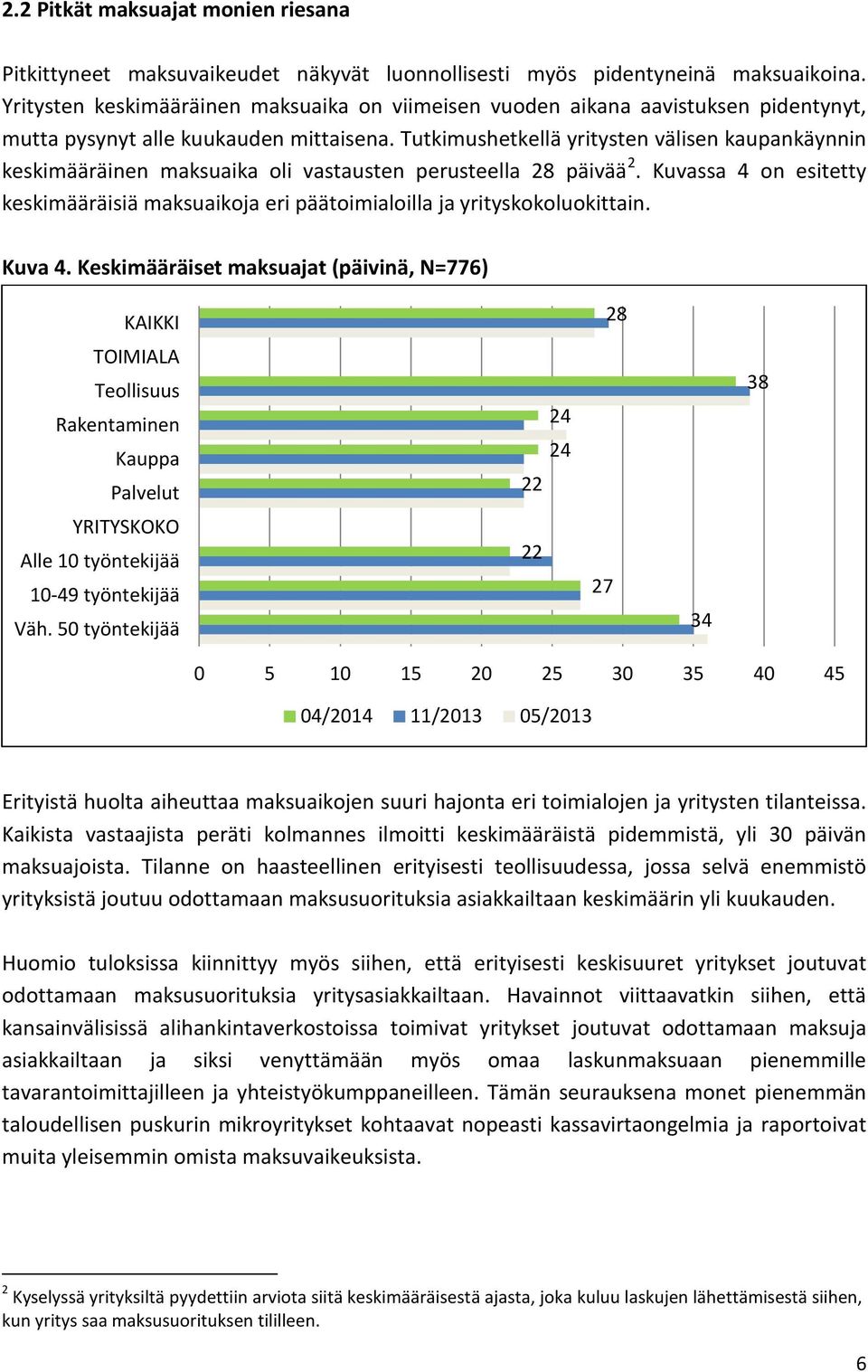 Tutkimushetkellä yritysten välisen kaupankäynnin keskimääräinen maksuaika oli vastausten perusteella päivää.