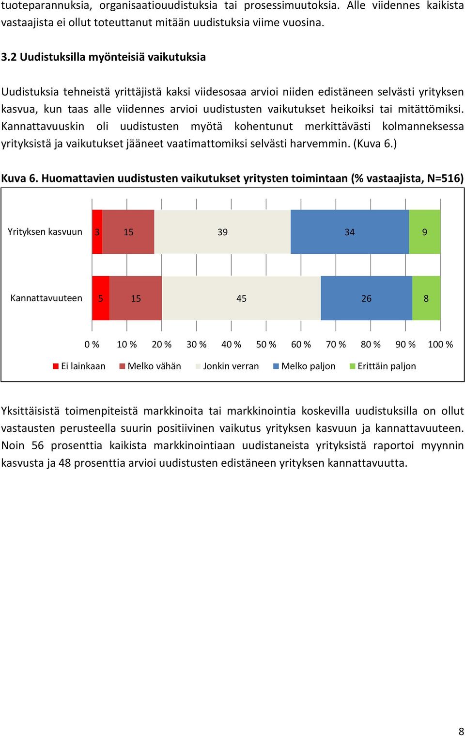 heikoiksi tai mitättömiksi. Kannattavuuskin oli uudistusten myötä kohentunut merkittävästi kolmanneksessa yrityksistä ja vaikutukset jääneet vaatimattomiksi selvästi harvemmin. (Kuva 6.) Kuva 6.