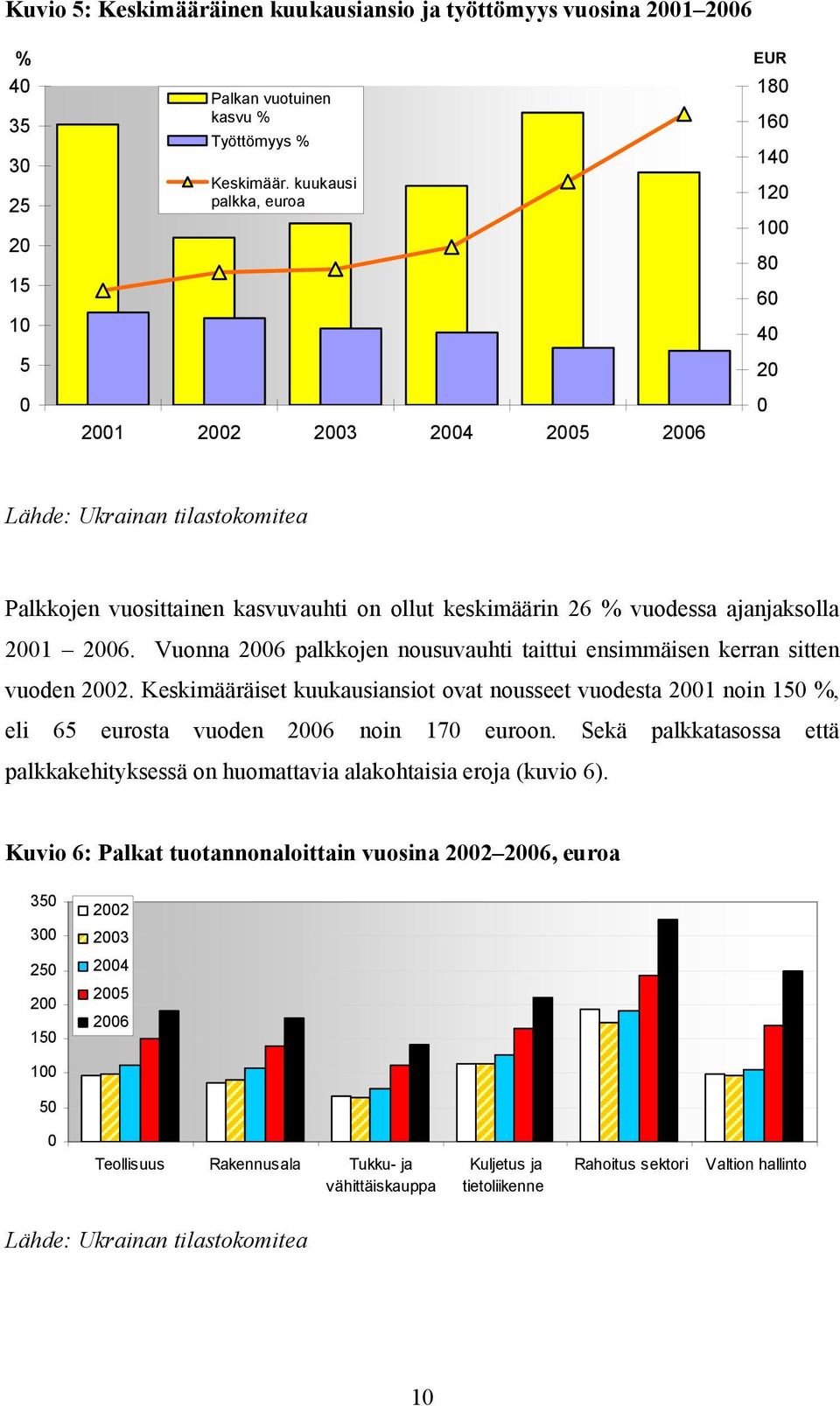 ajanjaksolla 2001 2006. Vuonna 2006 palkkojen nousuvauhti taittui ensimmäisen kerran sitten vuoden 2002.