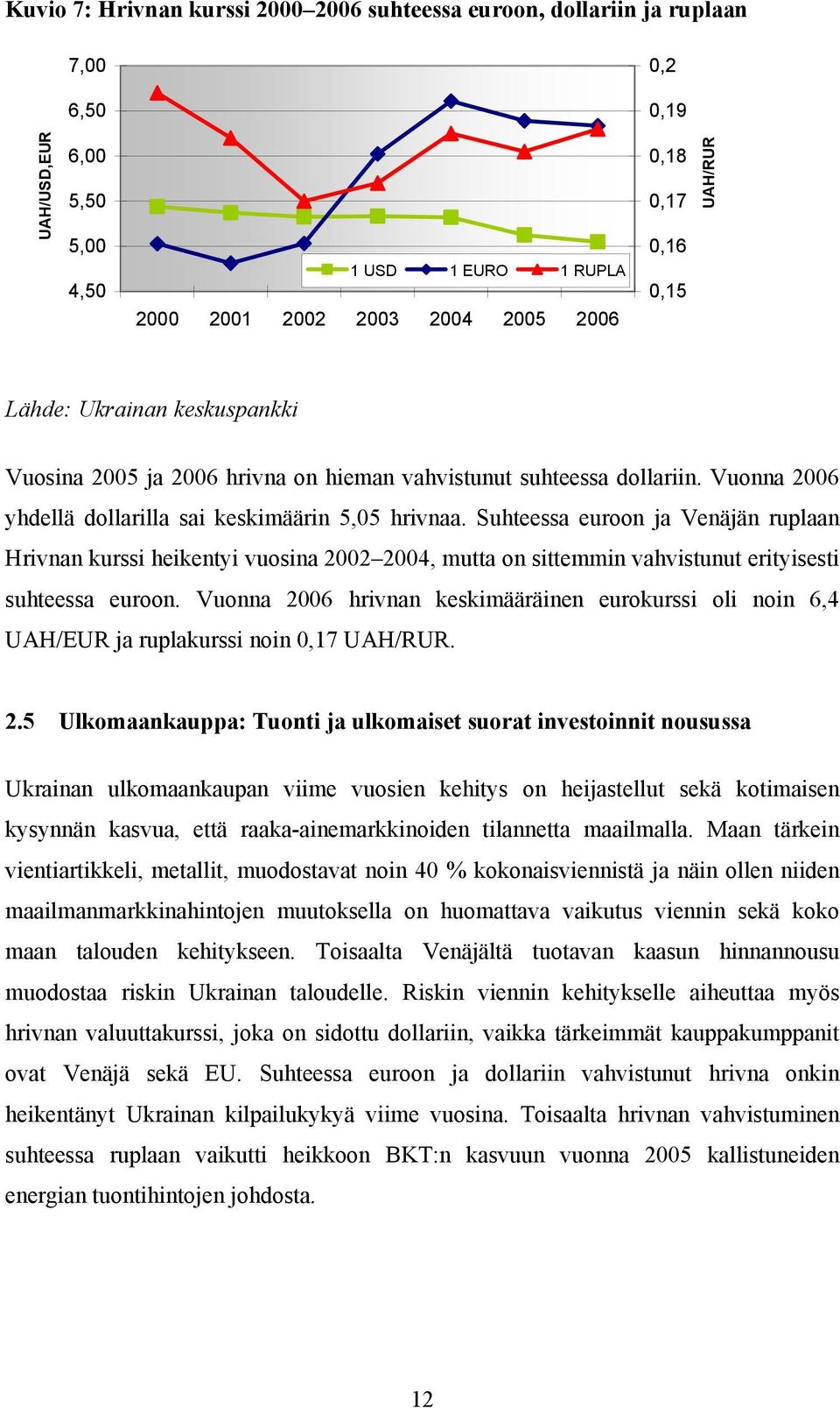 Suhteessa euroon ja Venäjän ruplaan Hrivnan kurssi heikentyi vuosina 2002 2004, mutta on sittemmin vahvistunut erityisesti suhteessa euroon.