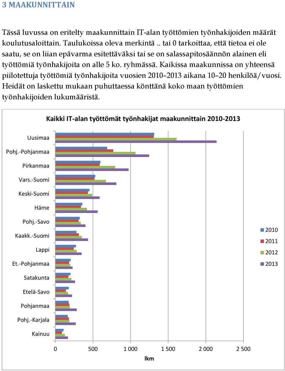 Kaikissa maakunnissa on yhteensä piilotettuja työttömiä työnhakijoita vuosien aikana 10 20 henkilöä/vuosi.