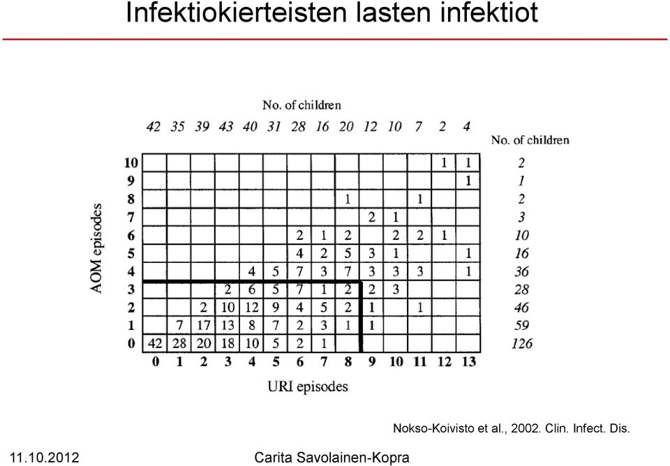 Nokso-Koivisto et al.