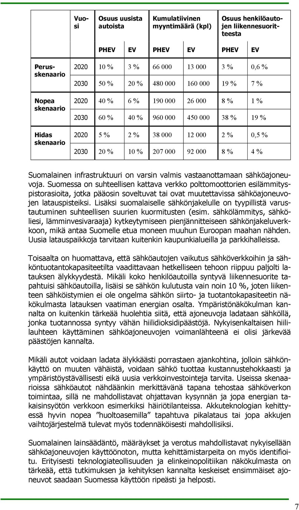 8 % 4 % Suomalainen infrastruktuuri on varsin valmis vastaanottamaan sähköajoneuvoja.