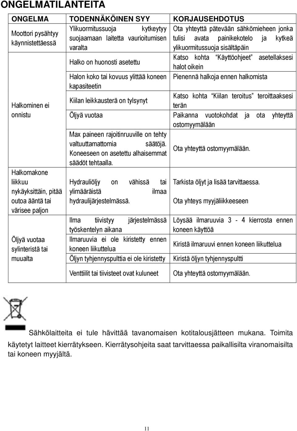 sähkömieheen jonka tulisi avata painikekotelo ja kytkeä ylikuormitussuoja sisältäpäin Katso kohta Käyttöohjeet asetellaksesi halot oikein Pienennä halkoja ennen halkomista Katso kohta Kiilan teroitus