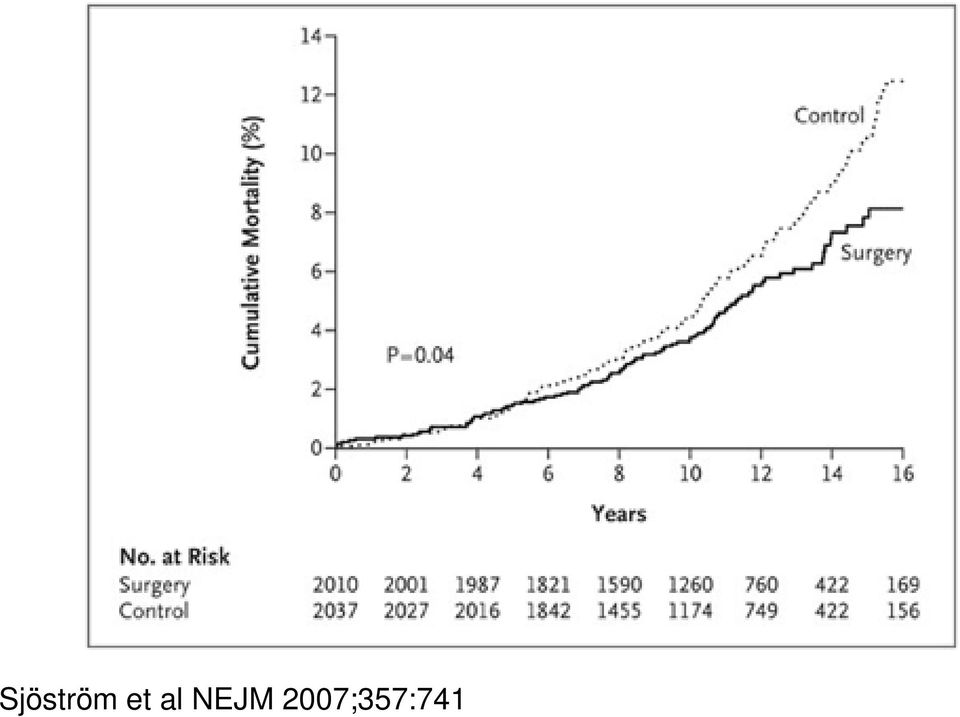 NEJM