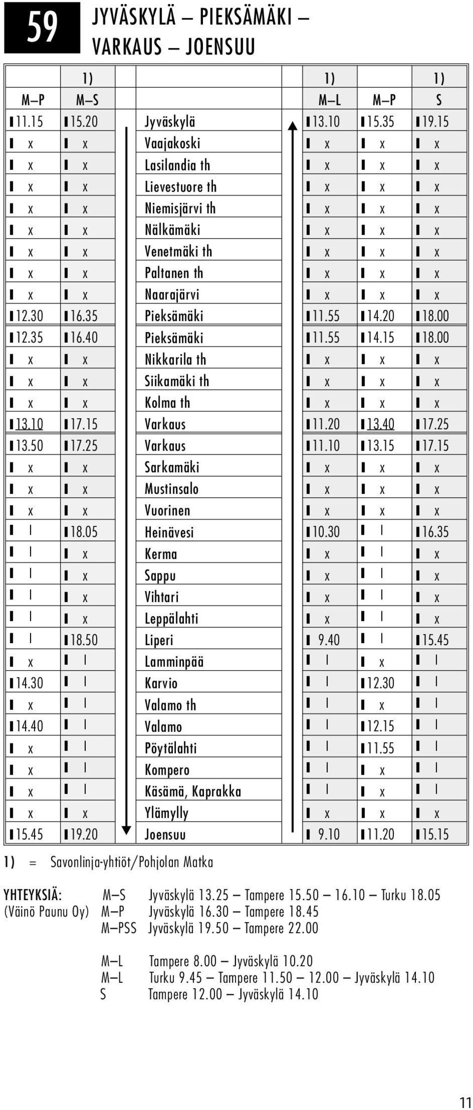 35 Pieksämäki 11.55 14.20 18.00 12.35 16.40 Pieksämäki 11.55 14.15 18.00 x x Nikkarila th x x x x x Siikamäki th x x x x x Kolma th x x x 13.10 17.15 Varkaus 11.20 13.40 17.25 13.50 17.25 Varkaus 11.