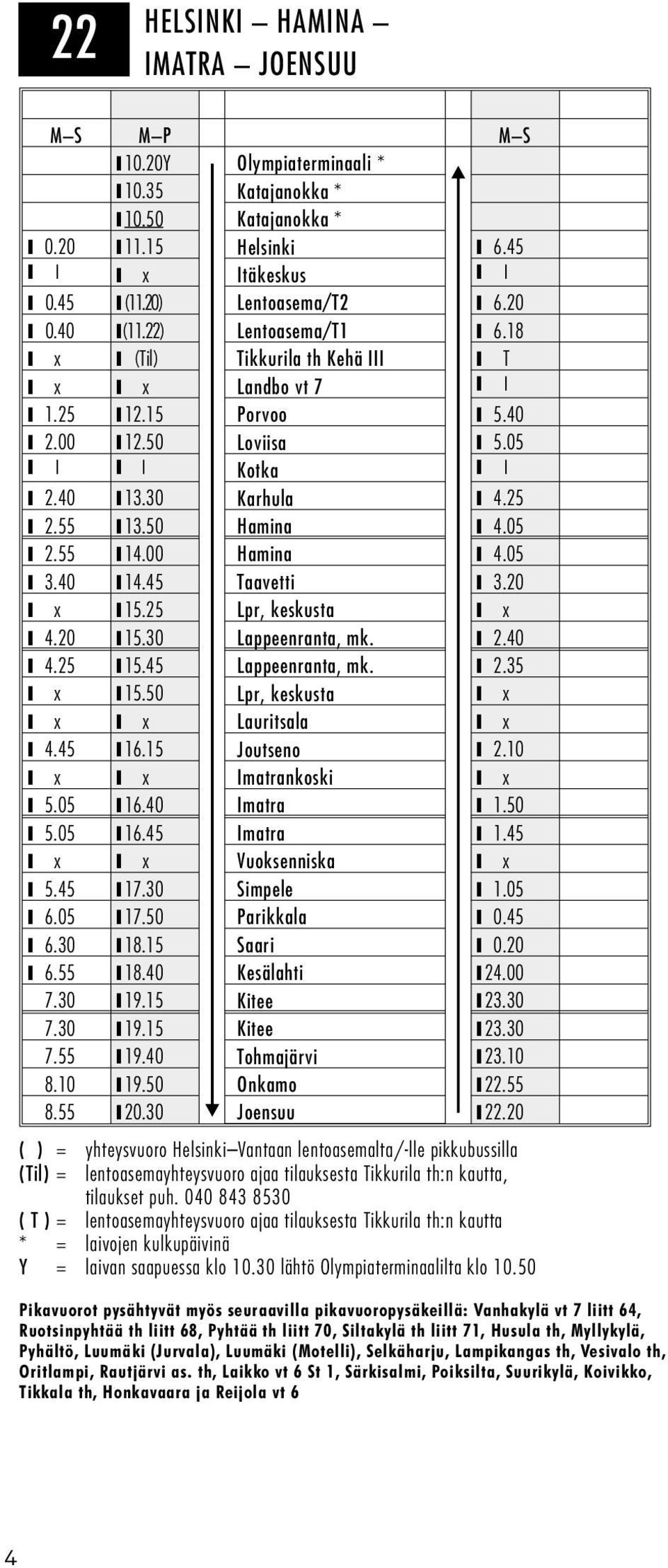 40 14.45 Taavetti 3.20 x 15.25 Lpr, keskusta x 4.20 15.30 Lappeenranta, mk. 2.40 4.25 15.45 Lappeenranta, mk. 2.35 x 15.50 Lpr, keskusta x x x Lauritsala x 4.45 16.15 Joutseno 2.