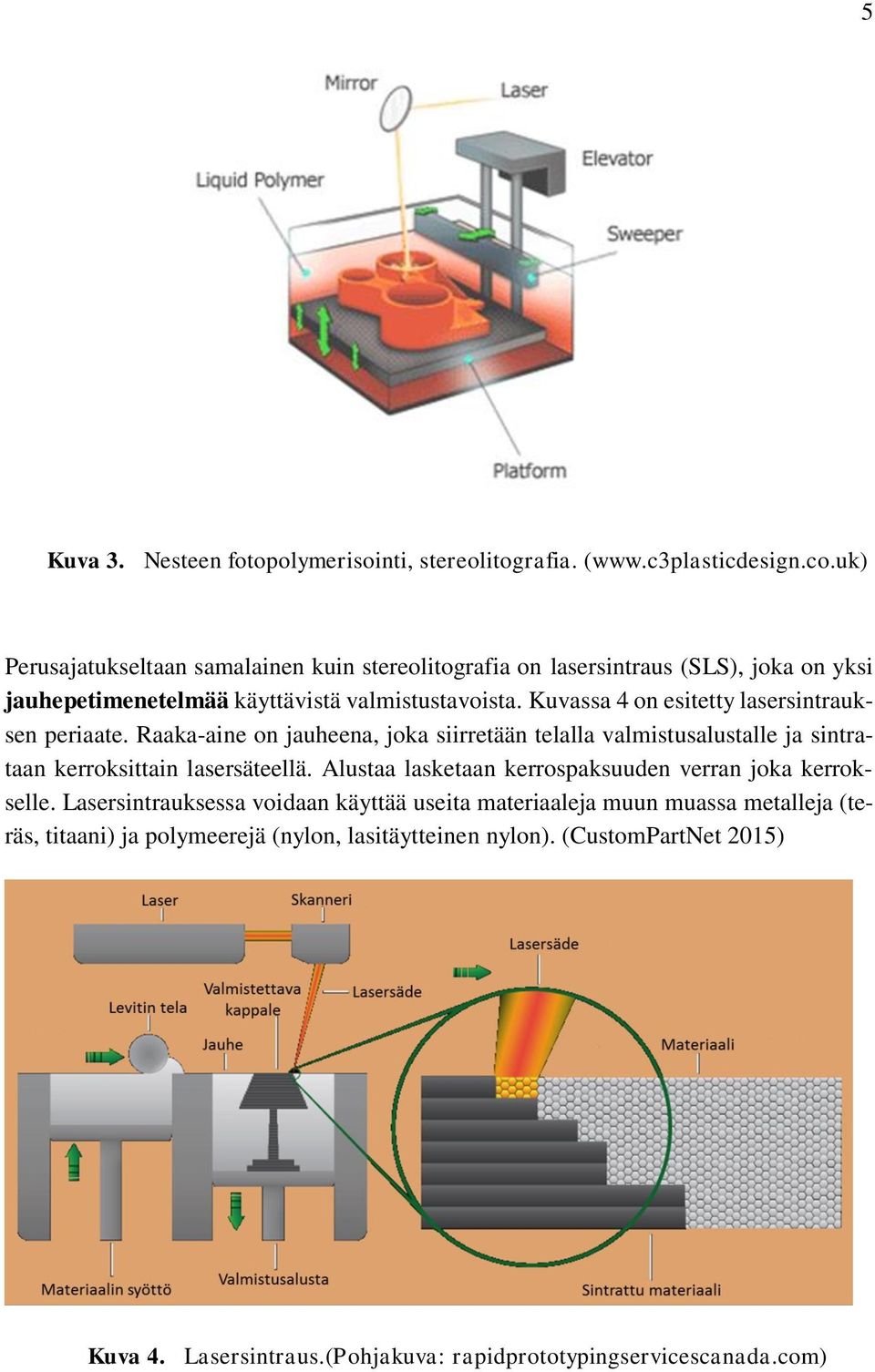 Kuvassa 4 on esitetty lasersintrauksen periaate. Raaka-aine on jauheena, joka siirretään telalla valmistusalustalle ja sintrataan kerroksittain lasersäteellä.