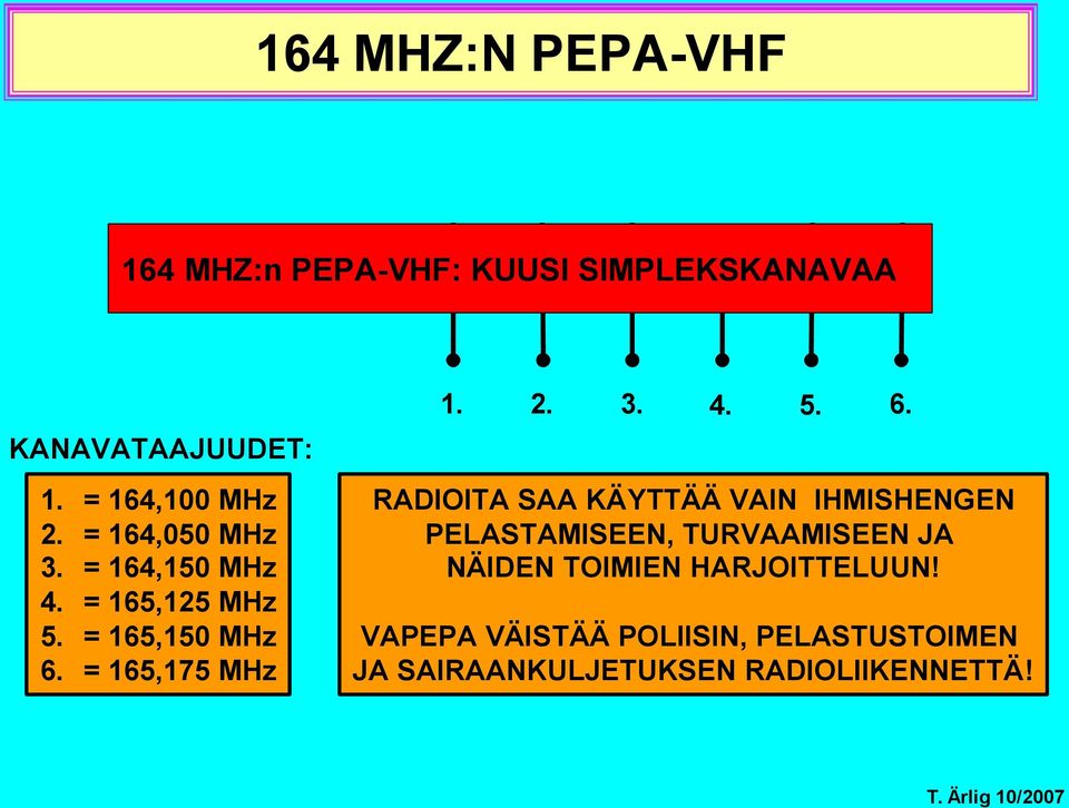 = 165,175 MHz 1. 2. 3. 4. 5. 6.