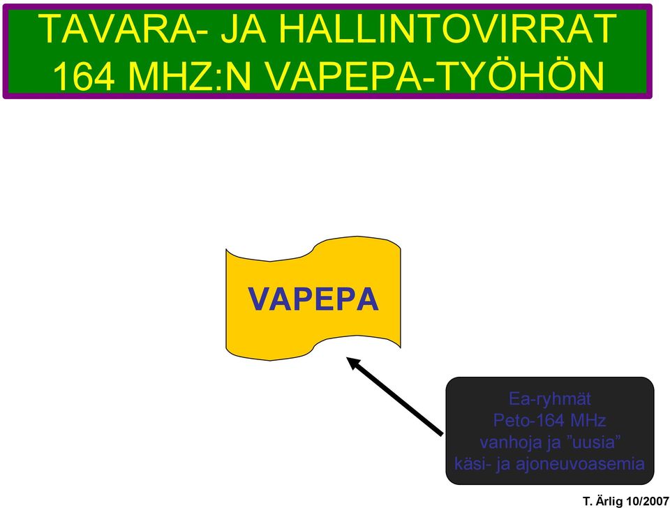 Ea-ryhmät Peto-164 MHz