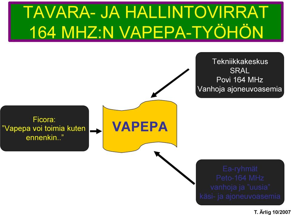 ajoneuvoasemia Ficora: Vapepa voi toimia kuten