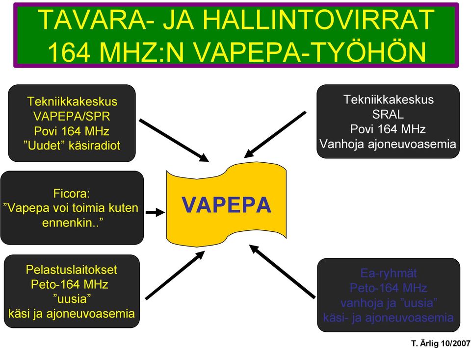 Ficora: Vapepa voi toimia kuten ennenkin.