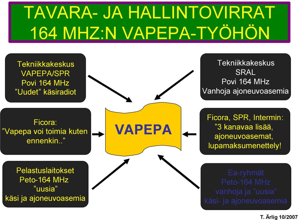 ennenkin.. VAPEPA Ficora, SPR, Intermin: 3 kanavaa lisää, ajoneuvoasemat, lupamaksumenettely!