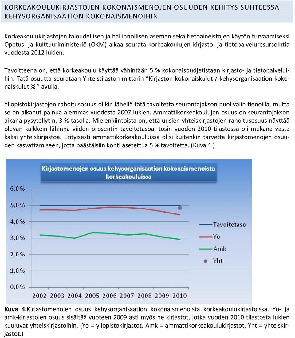 Tavoitteena on, että korkeakoulu käyttää vähintään 5 % kokonaisbudjetistaan kirjasto- ja tietopalveluihin.