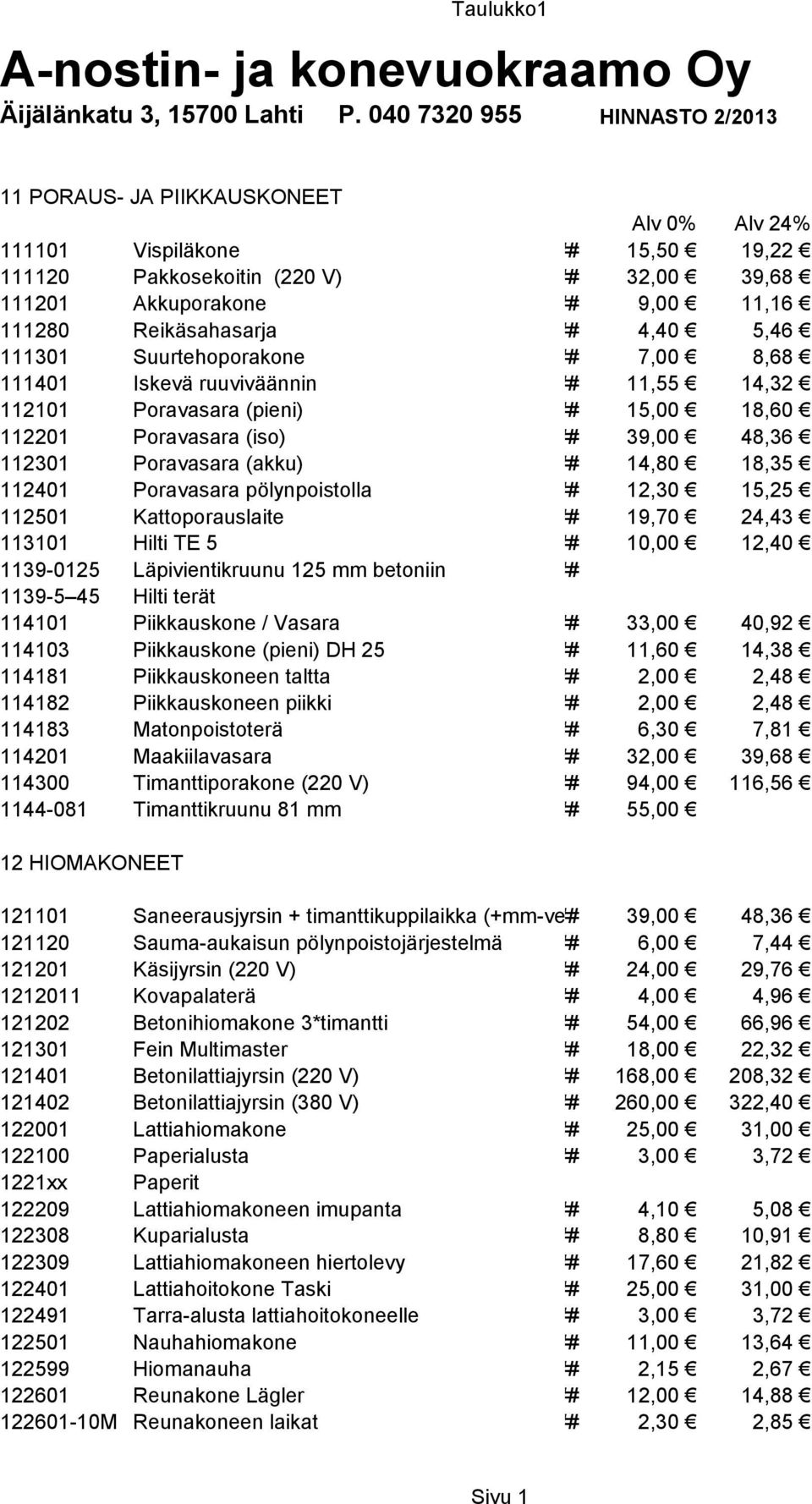 Reikäsahasarja ### 4,40 5,46 111301 Suurtehoporakone ### 7,00 8,68 111401 Iskevä ruuviväännin ### 11,55 14,32 112101 Poravasara (pieni) ### 15,00 18,60 112201 Poravasara (iso) ### 39,00 48,36 112301