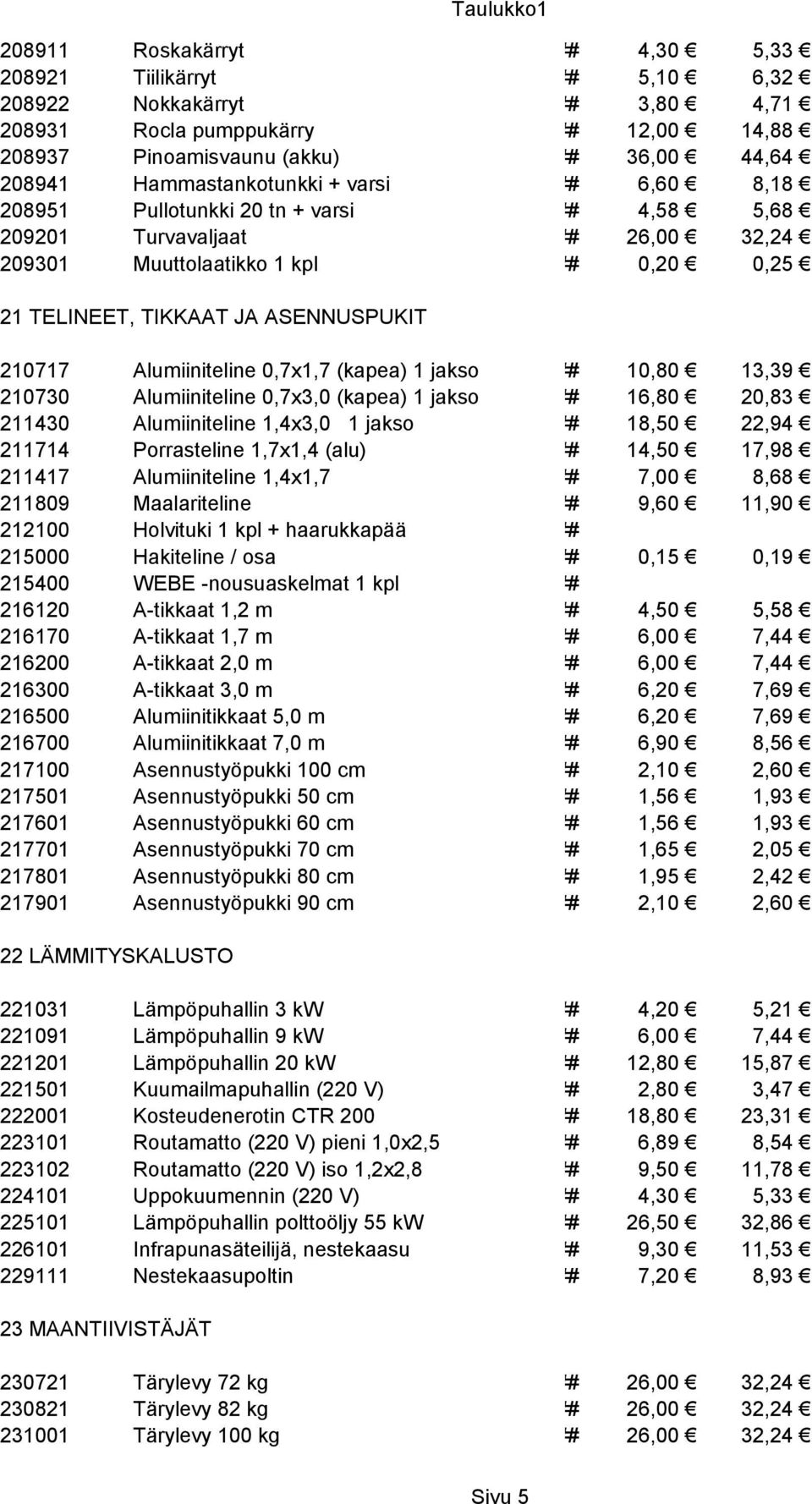 ASENNUSPUKIT 210717 Alumiiniteline 0,7x1,7 (kapea) 1 jakso ### 10,80 13,39 210730 Alumiiniteline 0,7x3,0 (kapea) 1 jakso ### 16,80 20,83 211430 Alumiiniteline 1,4x3,0 1 jakso ### 18,50 22,94 211714