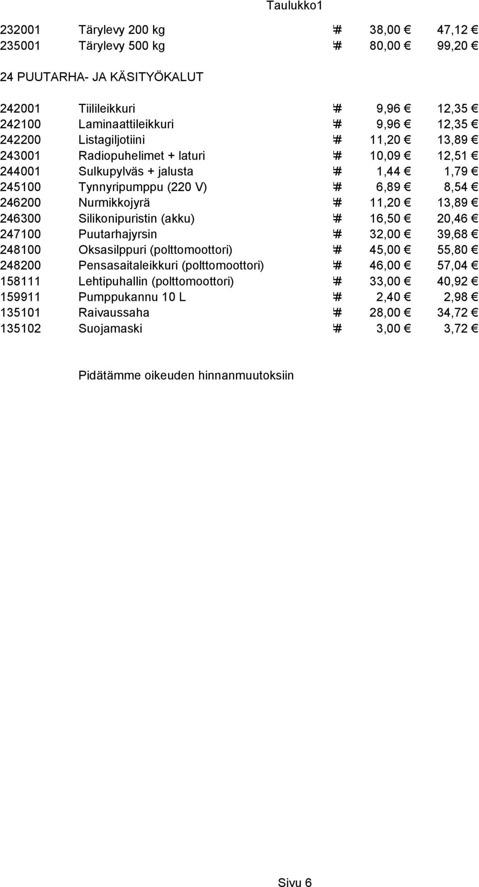 13,89 246300 Silikonipuristin (akku) ### 16,50 20,46 247100 Puutarhajyrsin ### 32,00 39,68 248100 Oksasilppuri (polttomoottori) ### 45,00 55,80 248200 Pensasaitaleikkuri (polttomoottori) ### 46,00