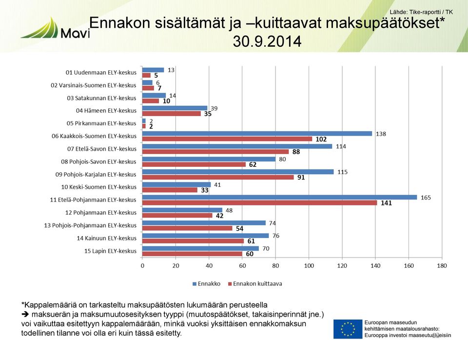 maksumuutosesityksen tyyppi (muutospäätökset, takaisinperinnät jne.