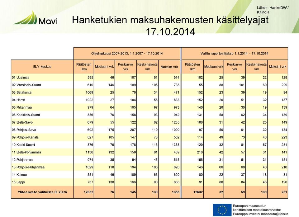 2014 Valittu raportointijakso 1.1.2014-17.10.