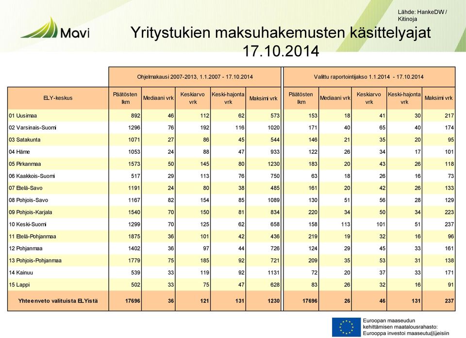 2014 Valittu raportointijakso 1.1.2014-17.10.