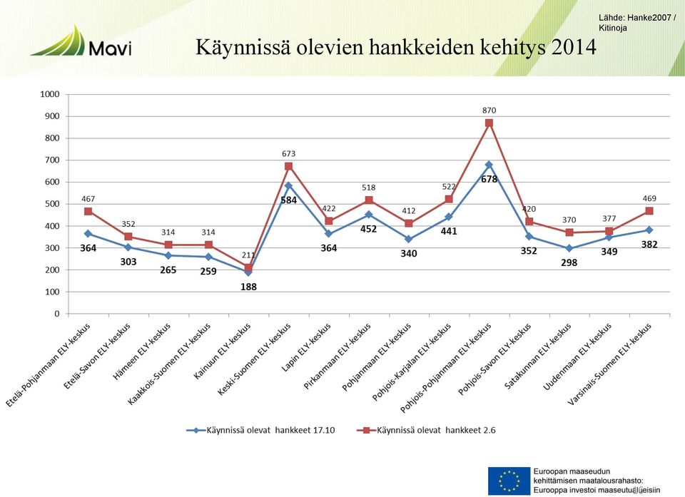 kehitys 2014