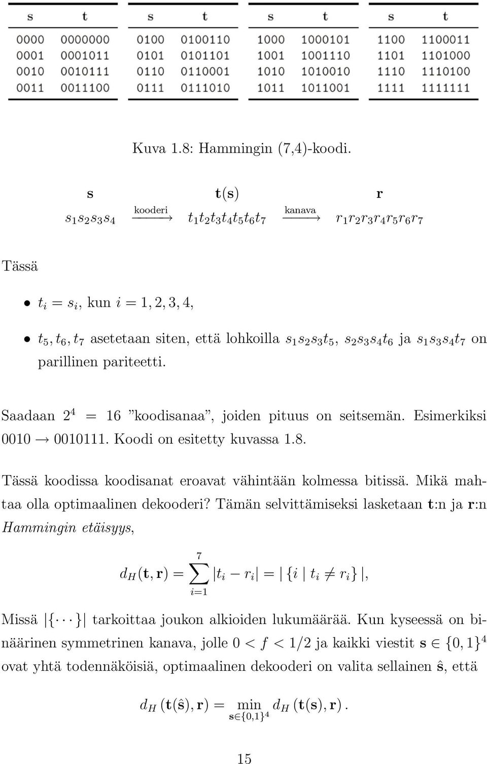 6 ja s s 3 s 4 t 7 on parillinen pariteetti. Saadaan 2 4 = 6 koodisanaa, joiden pituus on seitsemän. Esimerkiksi 000 000. Koodi on esitetty kuvassa.8.