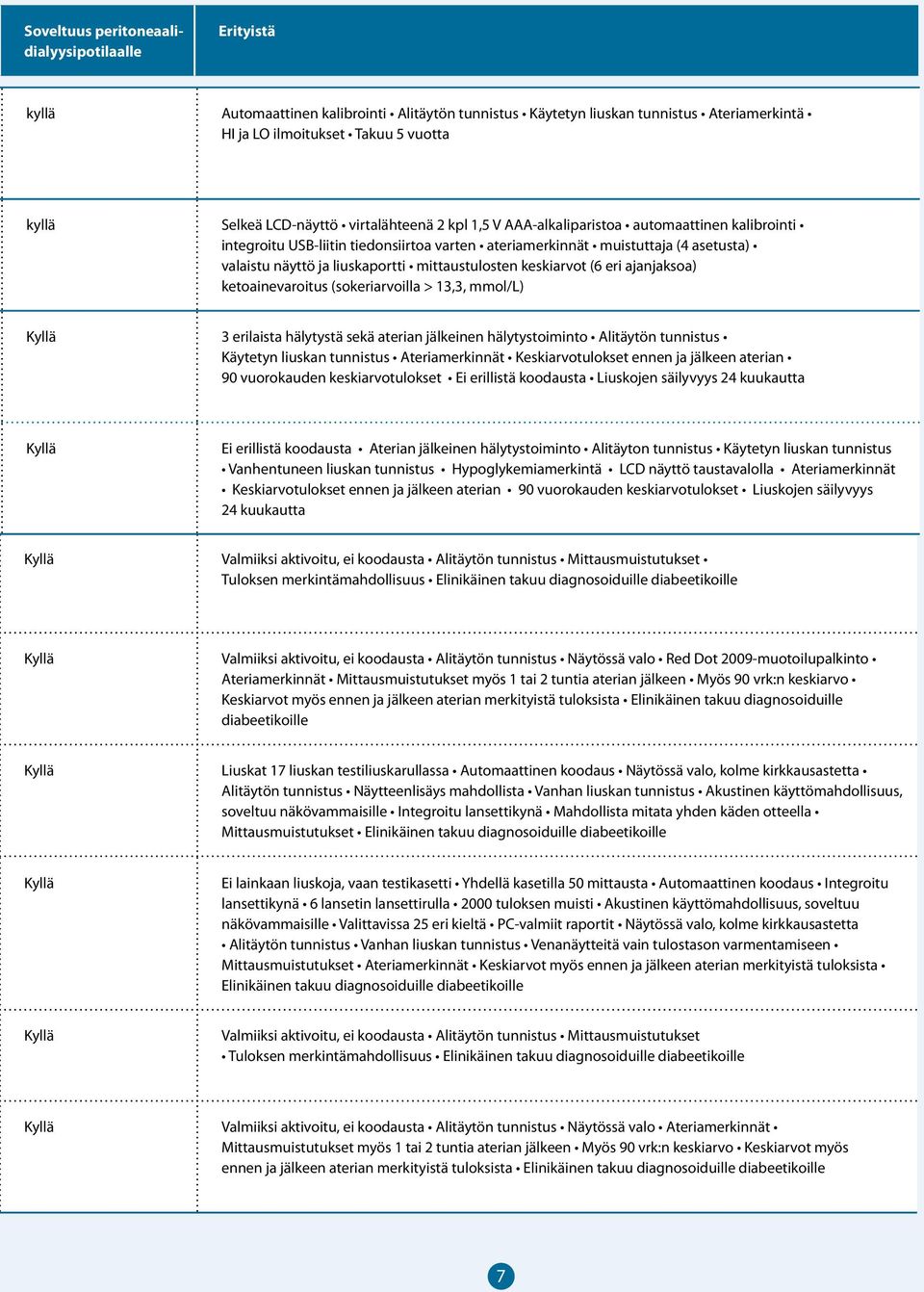 mittaustulosten keskiarvot (6 eri ajanjaksoa) ketoainevaroitus (sokeriarvoilla > 13,3, mmol/l) 3 erilaista hälytystä sekä aterian jälkeinen hälytystoiminto Alitäytön tunnistus Käytetyn liuskan