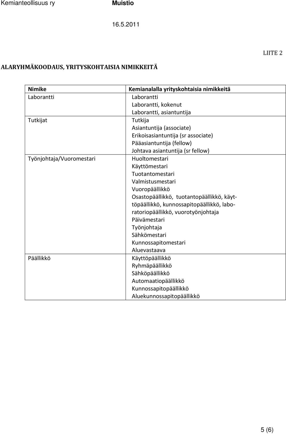 Käyttömestari Tuotantomestari Valmistusmestari Vuoropäällikkö Osastopäällikkö, tuotantopäällikkö, käyttöpäällikkö, kunnossapitopäällikkö, laboratoriopäällikkö, vuorotyönjohtaja