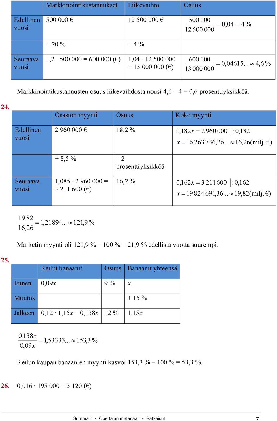 Osaston myynti Osuus Koko myynti Edellinen vuosi 2 960 000 18,2 % 0,182x 2 960 000 : 0,182 x 16 263736,26... 16,26(milj.