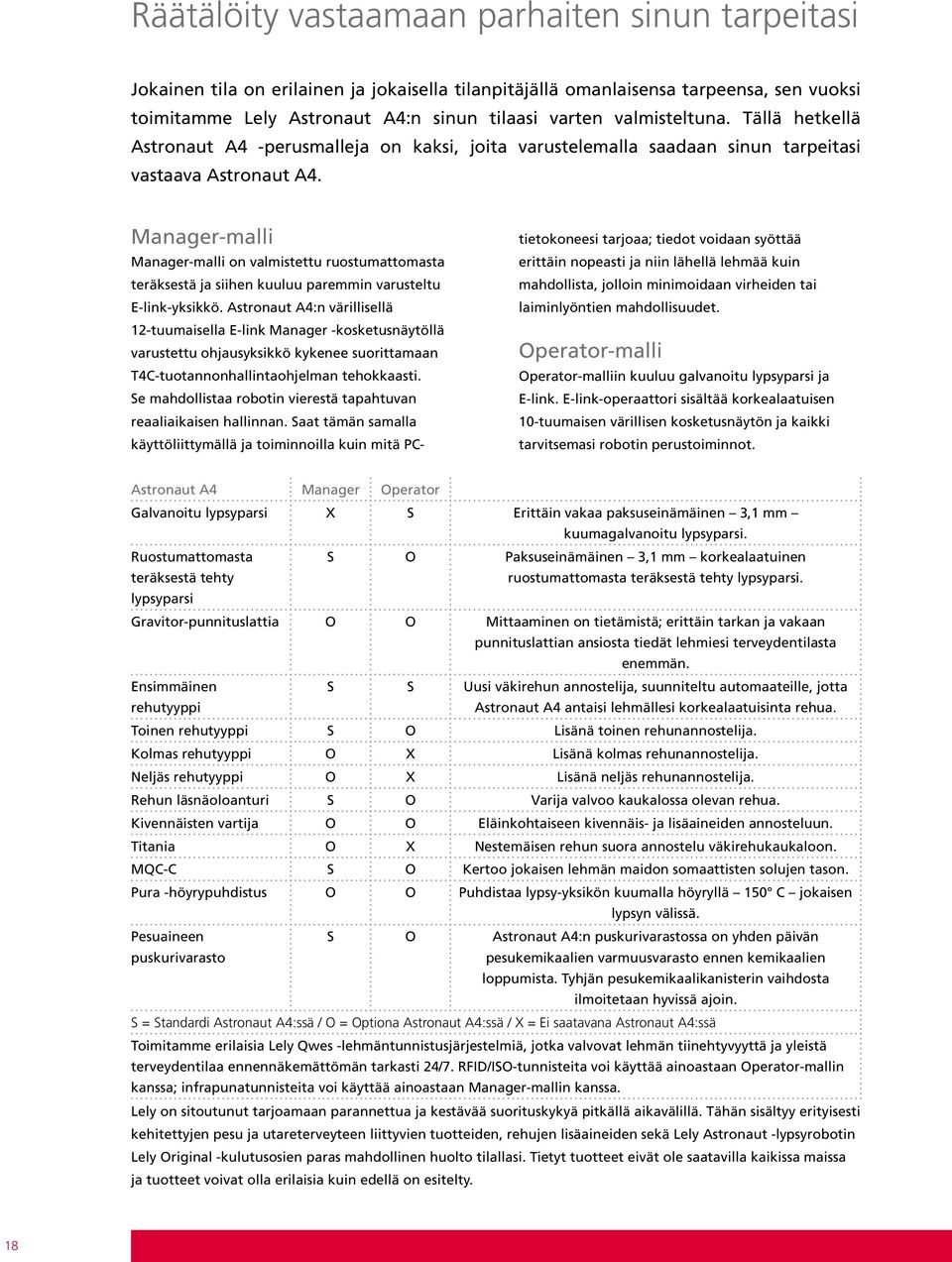 Manager-malli Manager-malli on valmistettu ruostumattomasta teräksestä ja siihen kuuluu paremmin varusteltu E-link-yksikkö.