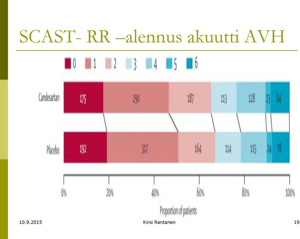 akuutti AVH 10.