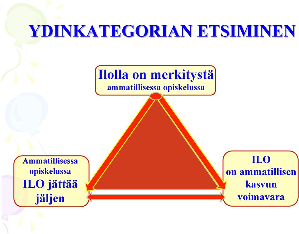 Ammatillisessa opiskelussa ILO jättää