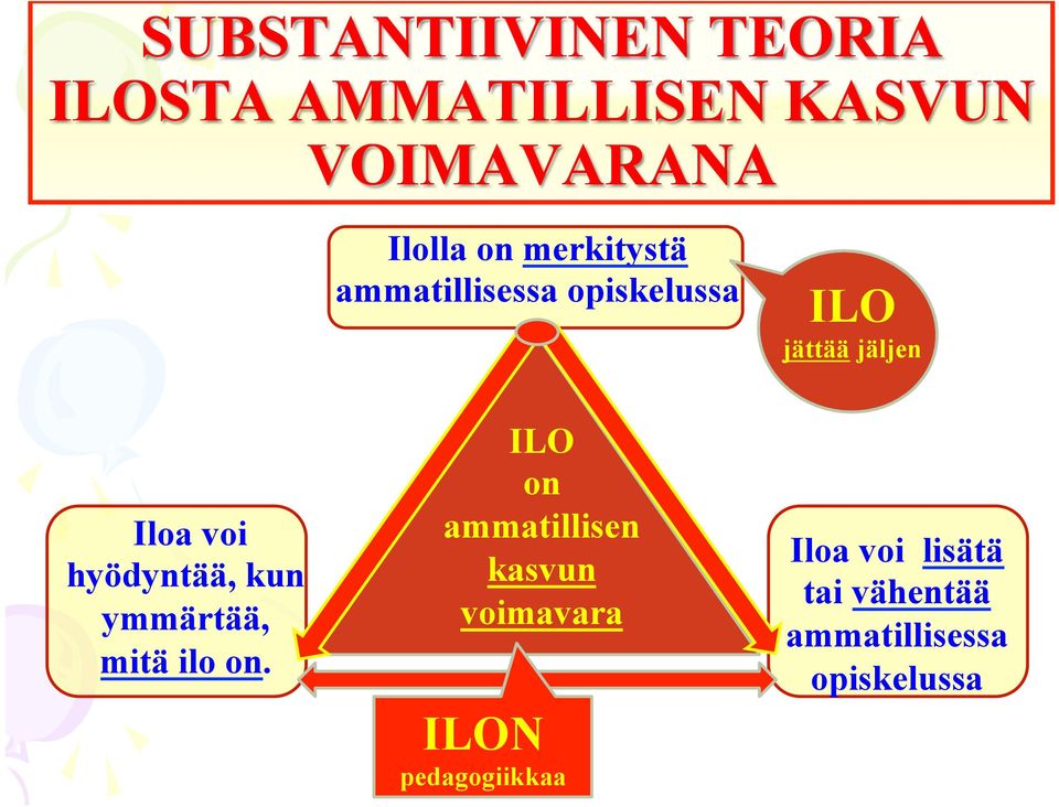 hyödyntää, kun ymmärtää, mitä ilo on.