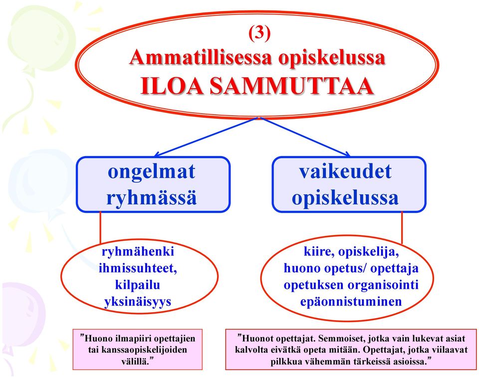 epäonnistuminen Huono ilmapiiri opettajien tai kanssaopiskelijoiden välillä. Huonot opettajat.