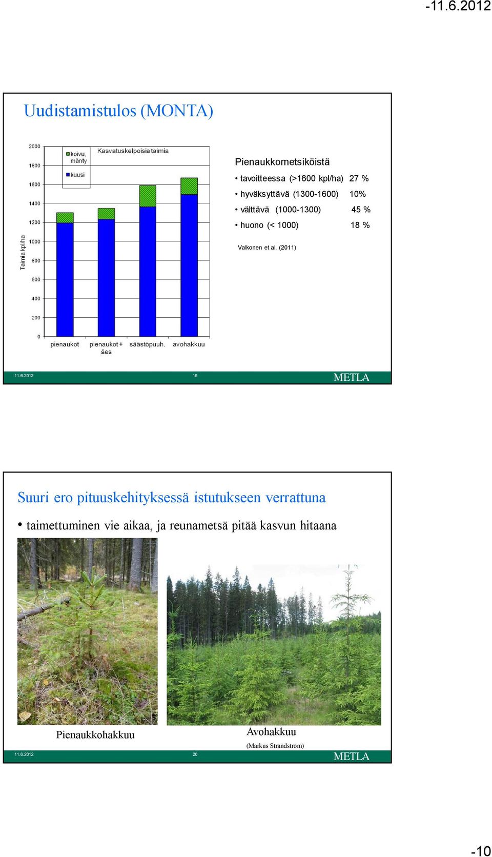 0) 10% välttävä (1000 1300) 45 % huono (< 1000) 18 % Valkonen et al. (2011) 11.6.