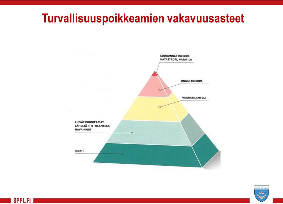 osa-alueet EK:n Yksinkertainen