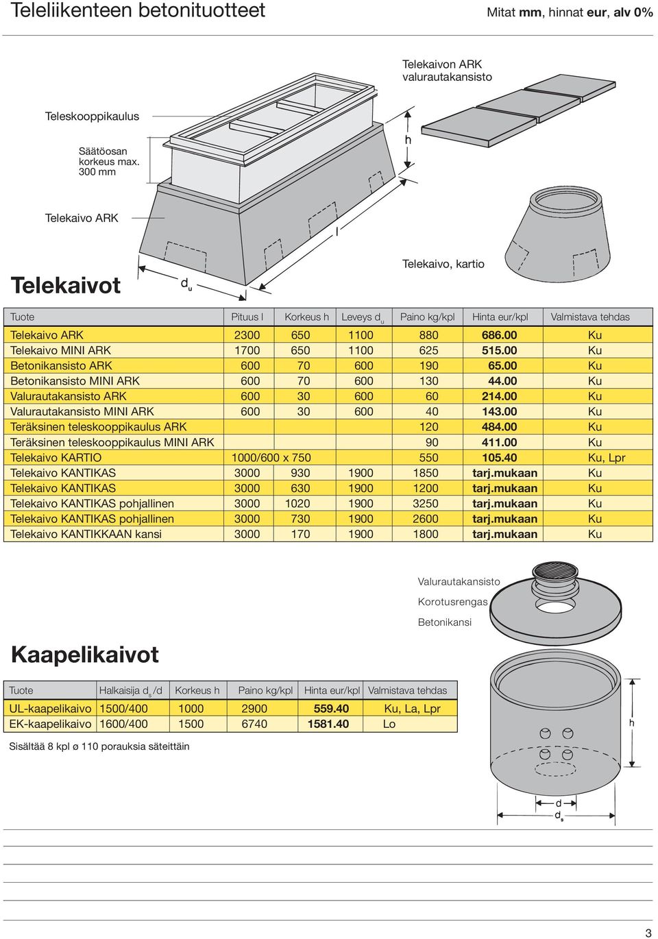 00 Ku Telekaivo MINI ARK 1700 650 1100 625 515.00 Ku Betonikansisto ARK 600 70 600 190 65.00 Ku Betonikansisto MINI ARK 600 70 600 130 44.00 Ku Valurautakansisto ARK 600 30 600 60 214.