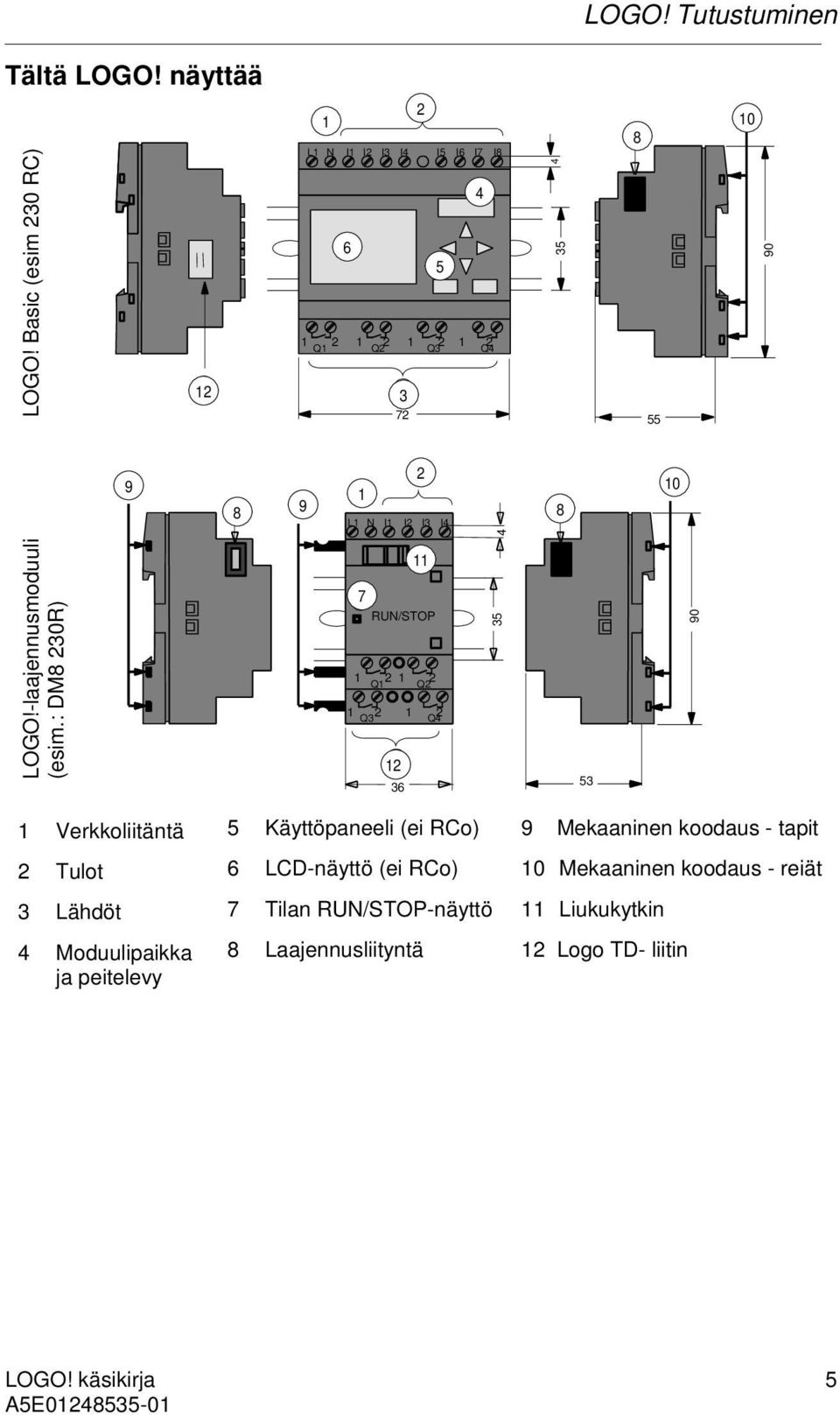 : DM8 230R) 7 21 RUN/STOP 1 2 1 2 Q1 Q2 1 2 1 2 Q3 Q4 17 12 36 11 53 15 1 Verkkoliitäntä Power supply 216 Tulot Inputs 19 5 Käyttöpaneeli Control panel (ei (not RCo) for RCo) 6 LCD-näyttö 20 (not for