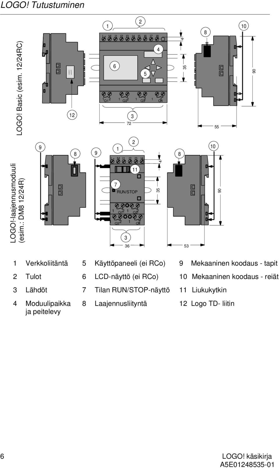 : DM8 12/24R) 11 7 RUN/STOP 1 Q12 1 Q22 1 2 1 2 Q4 Q3 17 3 36 53 15 1 Power Verkkoliitäntä supply 16 2 Inputs Tulot 3 Lähdöt 17 Outputs 4 Moduulipaikka 18 Module slot with cap ja peitelevy 19 5