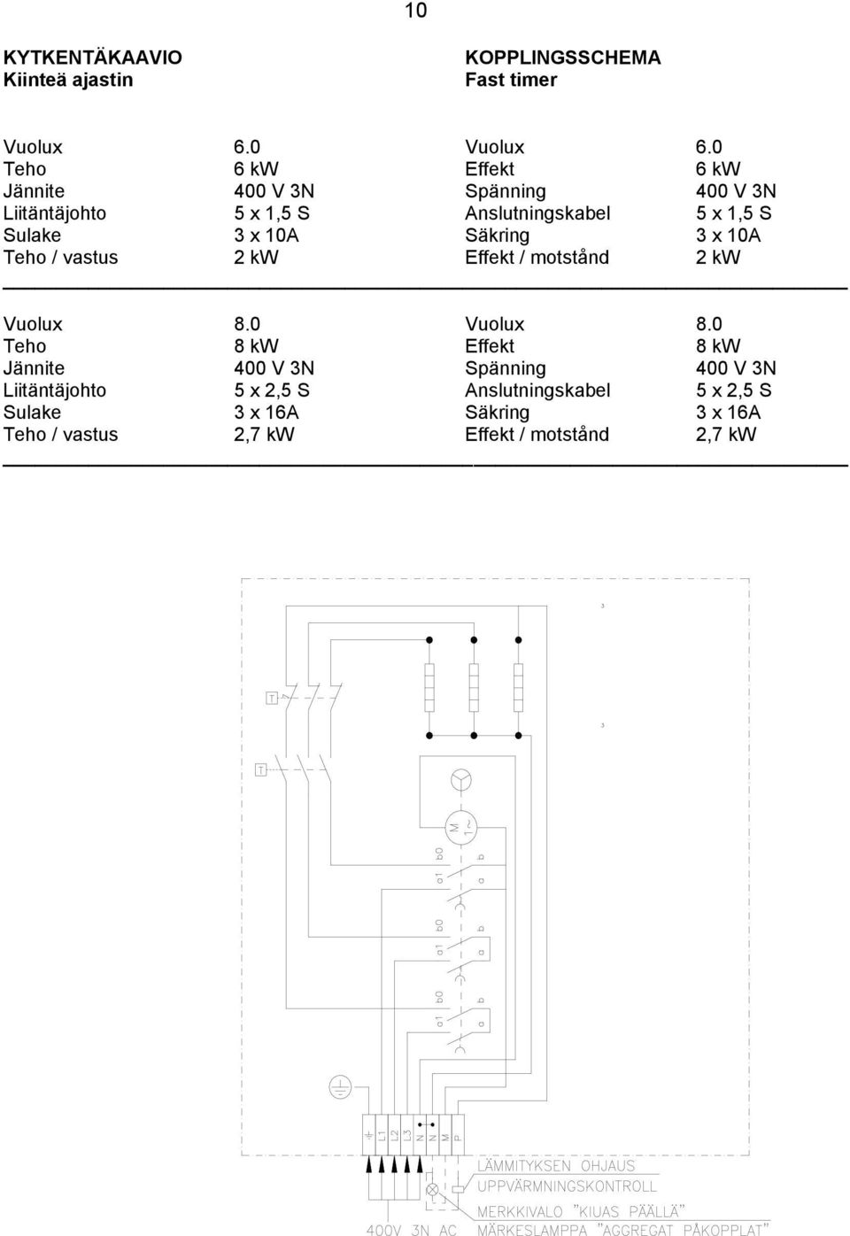 3 x 10A Säkring 3 x 10A Teho / vastus 2 kw Effekt / motstånd 2 kw Vuolux 8.0 Vuolux 8.