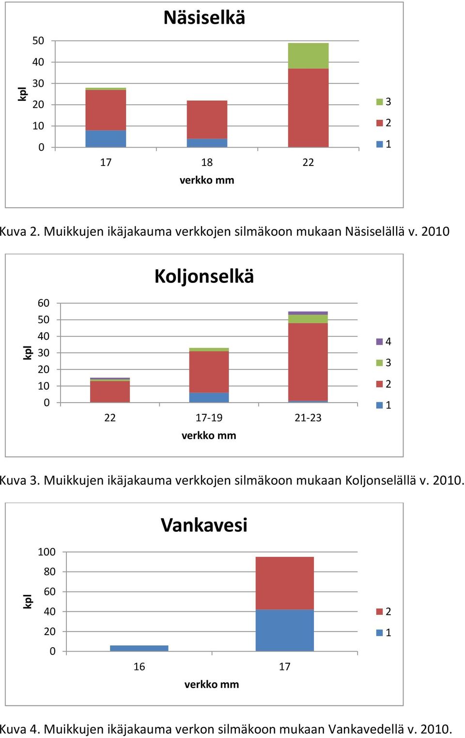 1 Koljonselkä 6 5 3 1 22 17-19 21-23 verkko 4 3 2 1 Kuva 3.