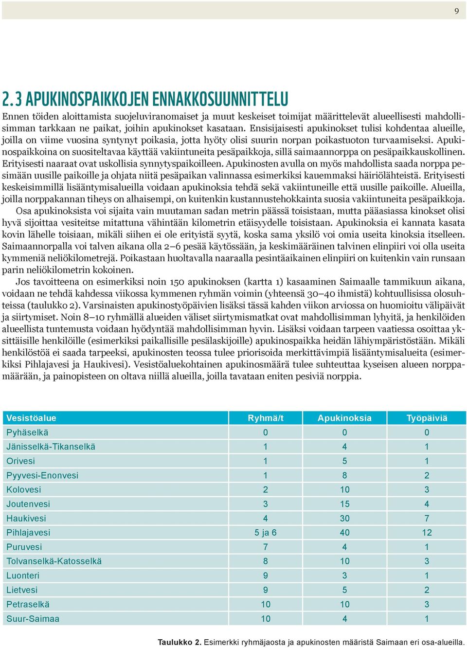 Apukinospaikkoina on suositeltavaa käyttää vakiintuneita pesäpaikkoja, sillä saimaannorppa on pesäpaikkauskollinen. Erityisesti naaraat ovat uskollisia synnytyspaikoilleen.