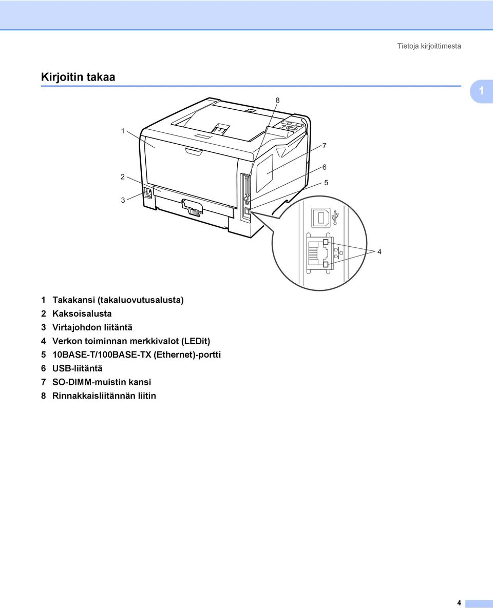4 Verkon toiminnan merkkivalot (LEDit) 5 10BASE-T/100BASE-TX